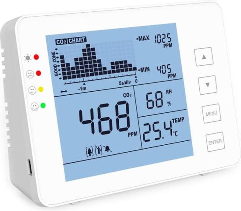 Compteur de CO2